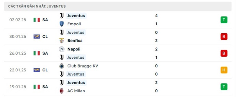 Lịch sử chạm trán Como vs Juventus